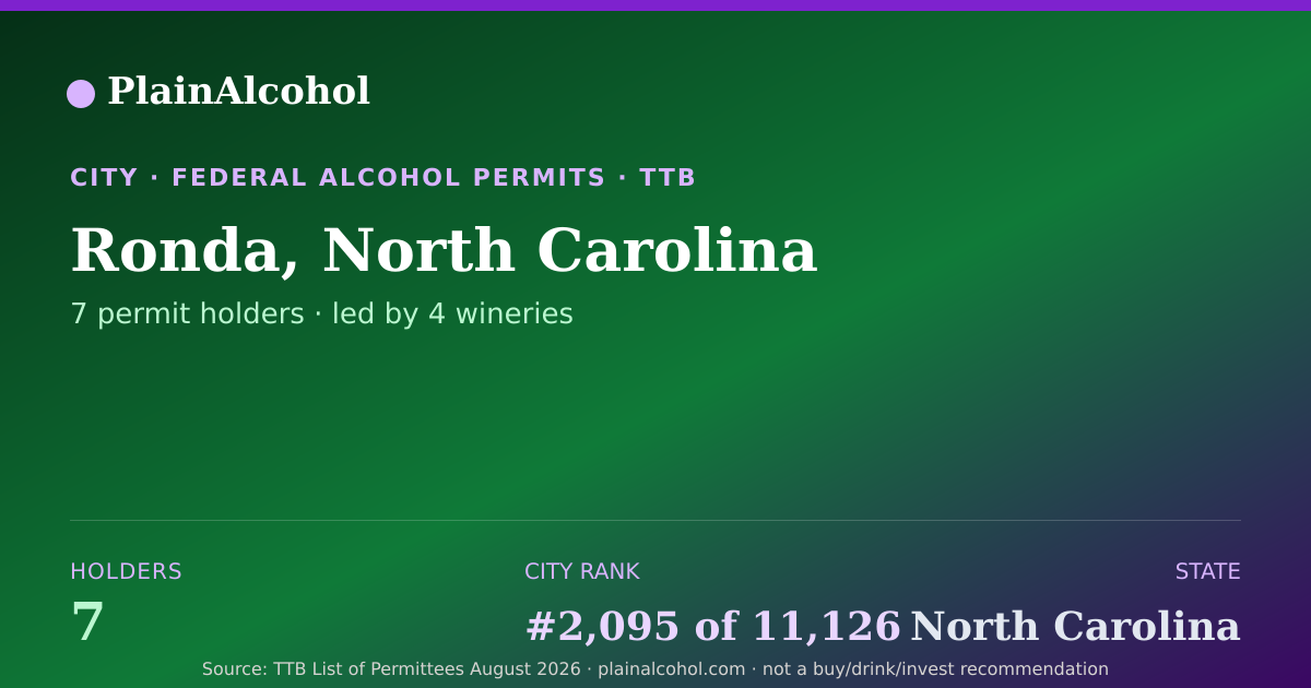 Shareable card for Ronda, North Carolina - 7 Alcohol Permit Holders