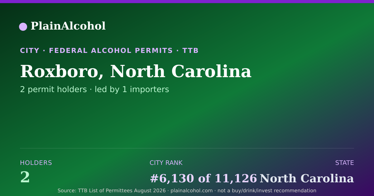 Shareable card for Roxboro, North Carolina - 2 Alcohol Permit Holders