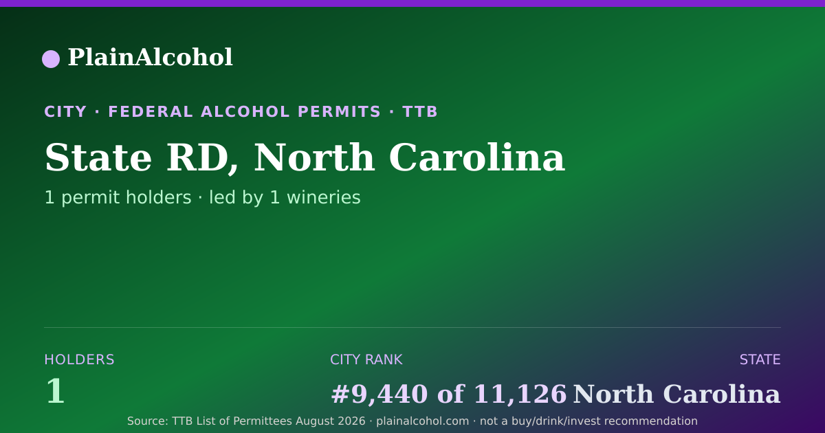 Shareable card for State RD, North Carolina - 1 Alcohol Permit Holders