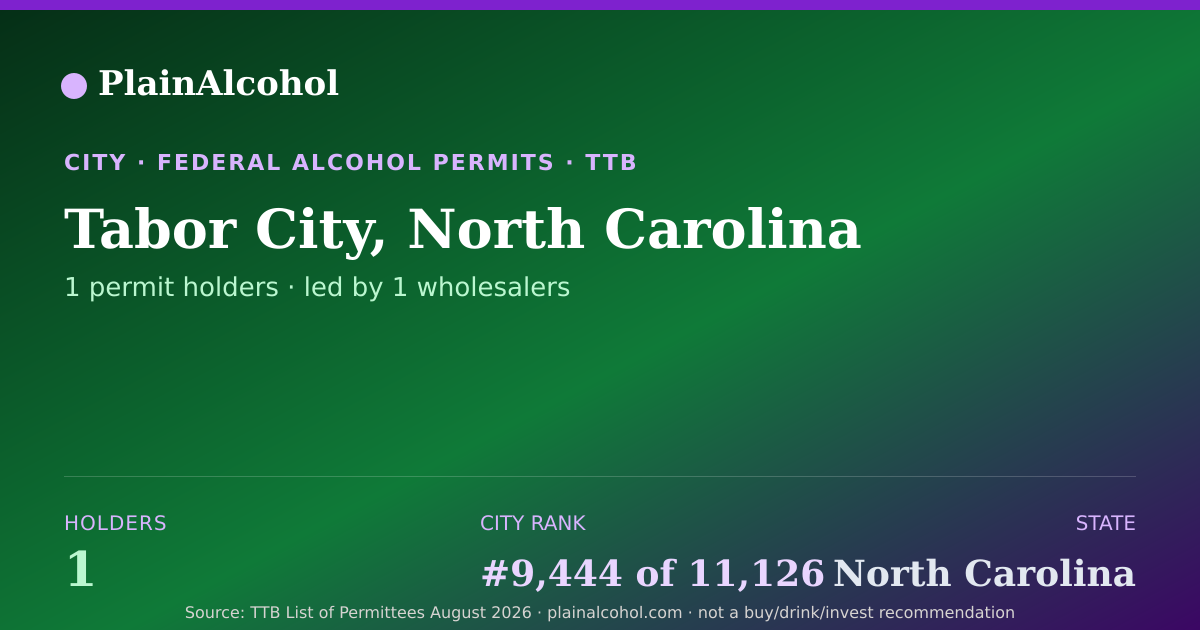 Shareable card for Tabor City, North Carolina - 1 Alcohol Permit Holders