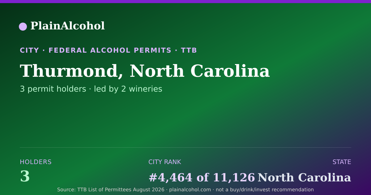 Shareable card for Thurmond, North Carolina - 3 Alcohol Permit Holders