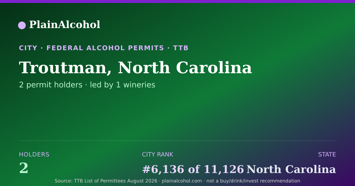 Shareable card for Troutman, North Carolina - 2 Alcohol Permit Holders