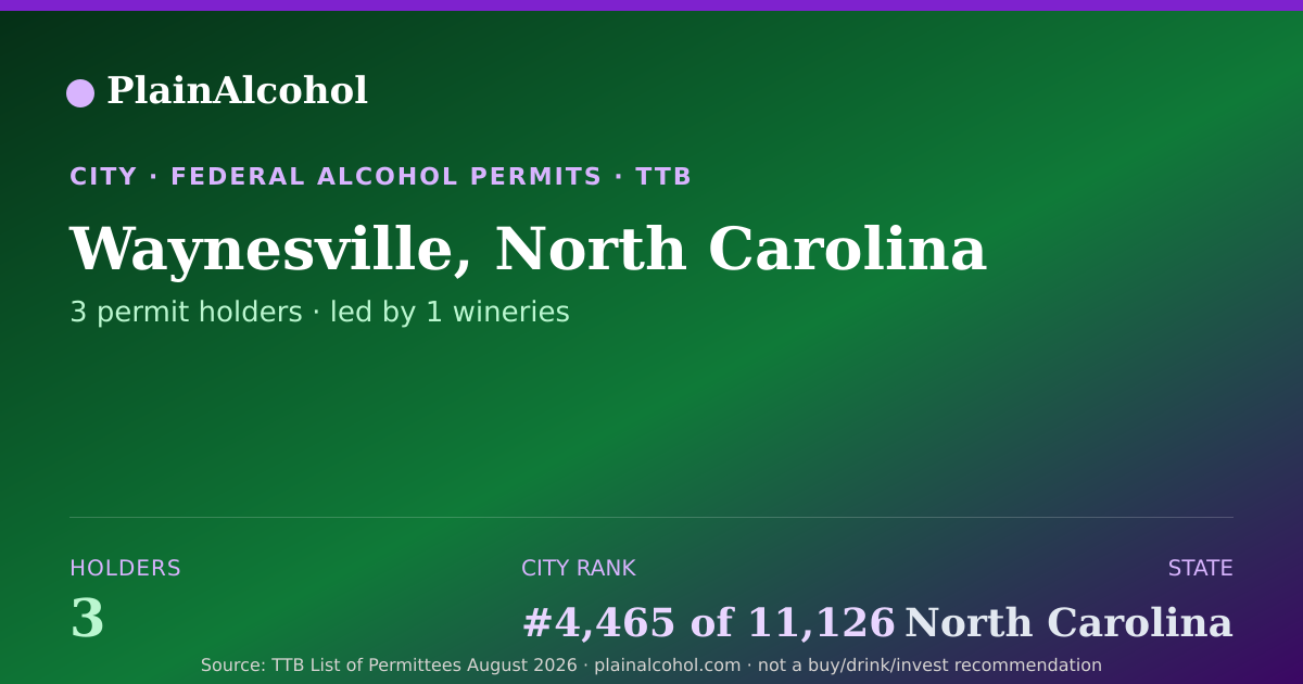 Shareable card for Waynesville, North Carolina - 3 Alcohol Permit Holders
