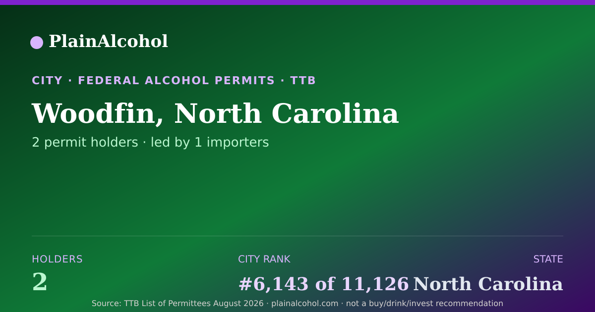 Shareable card for Woodfin, North Carolina - 2 Alcohol Permit Holders