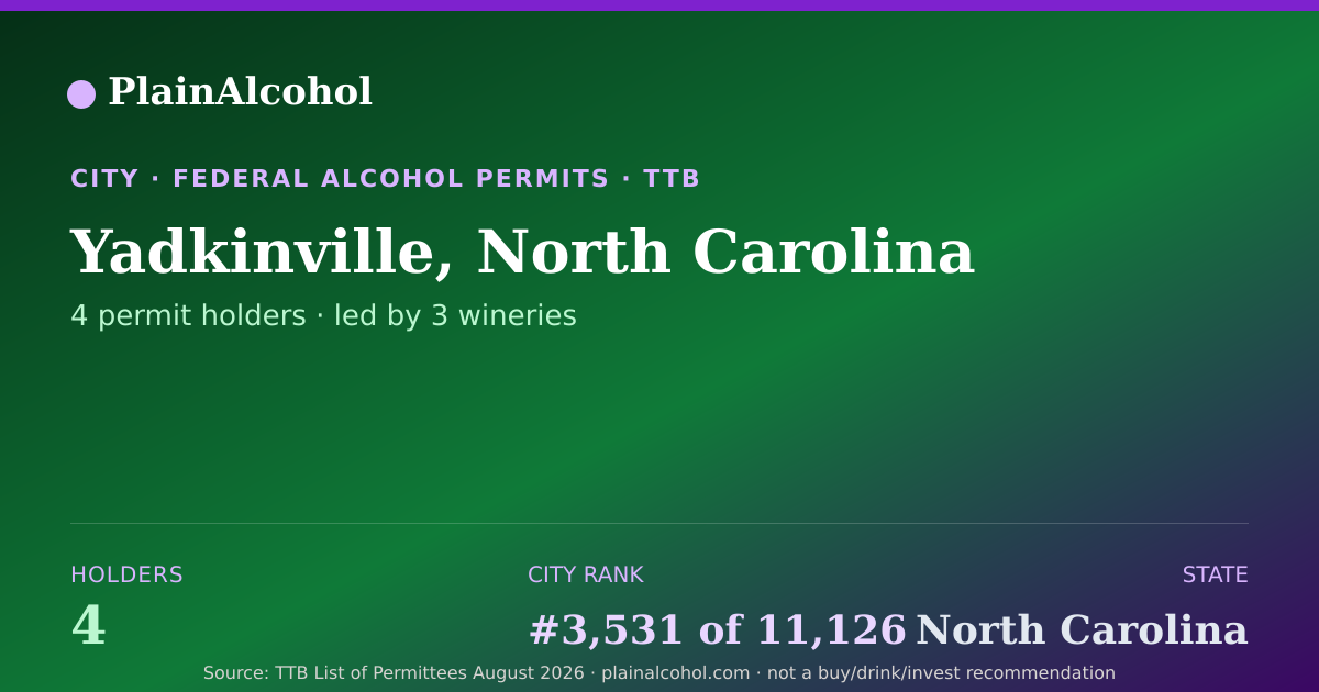 Shareable card for Yadkinville, North Carolina - 4 Alcohol Permit Holders