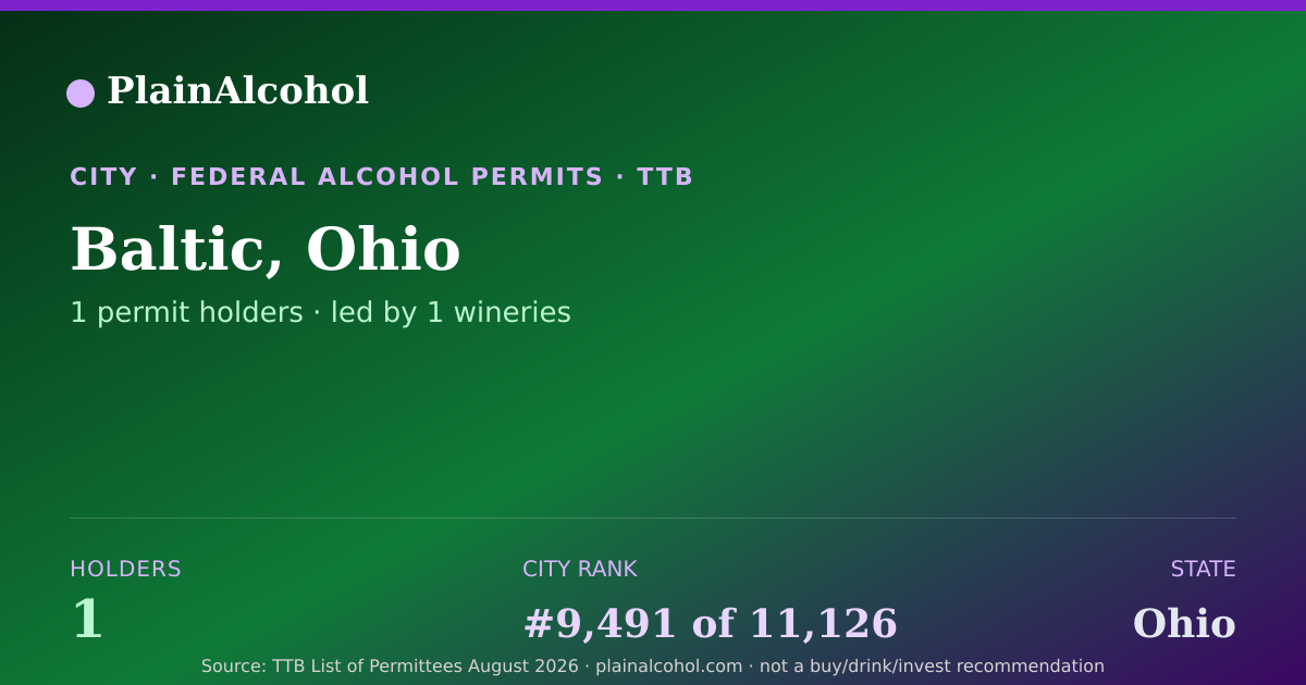 Shareable card for Baltic, Ohio - 1 Alcohol Permit Holders