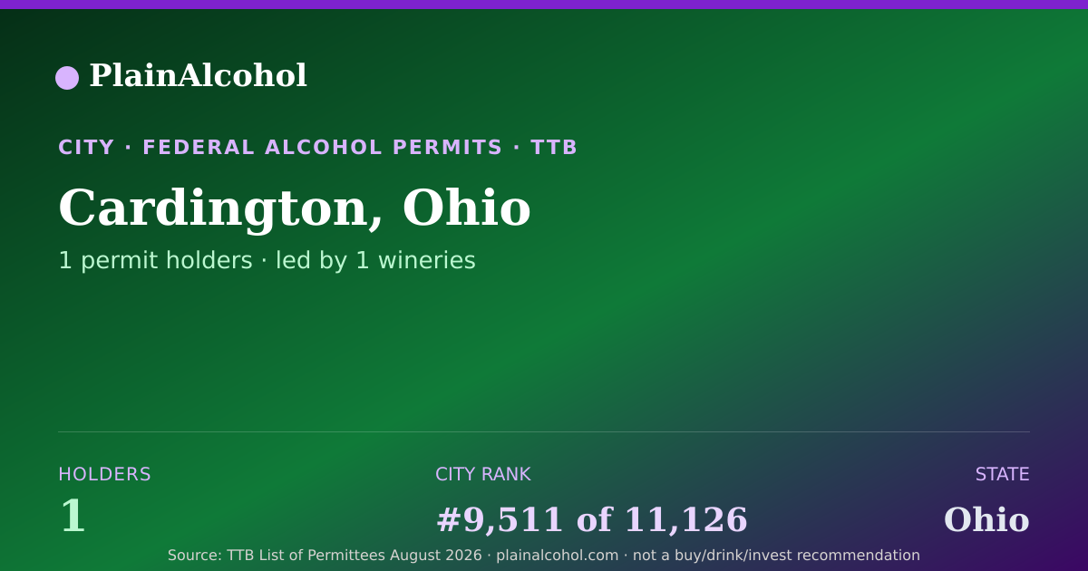 Shareable card for Cardington, Ohio - 1 Alcohol Permit Holders
