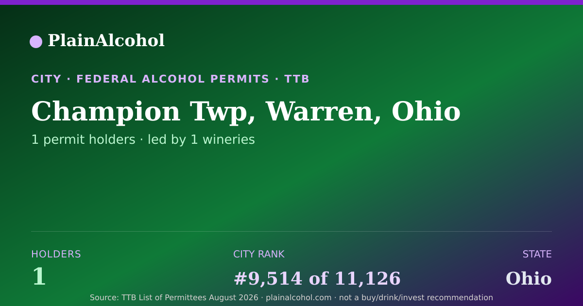 Shareable card for Champion Twp, Warren, Ohio - 1 Alcohol Permit Holders