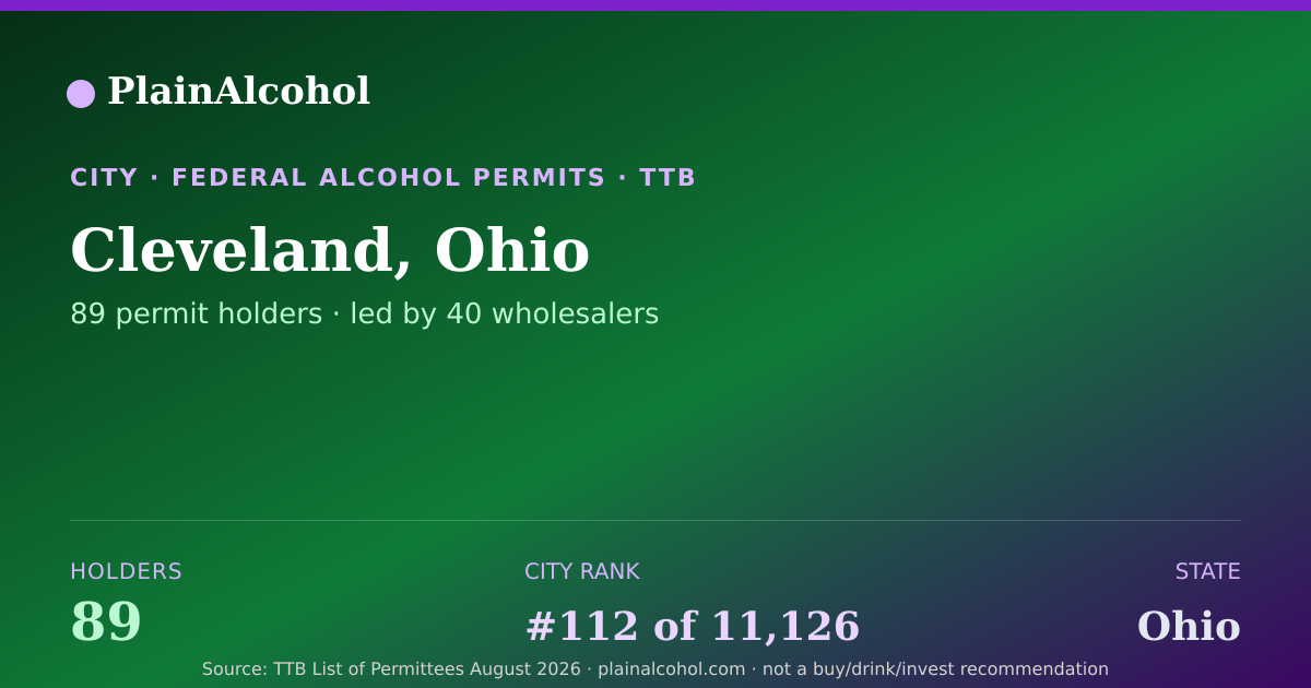 Shareable card for Cleveland, Ohio - 89 Alcohol Permit Holders