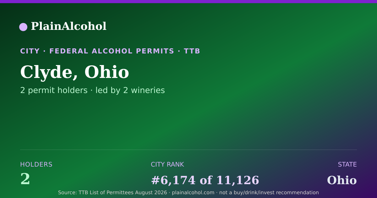 Shareable card for Clyde, Ohio - 2 Alcohol Permit Holders