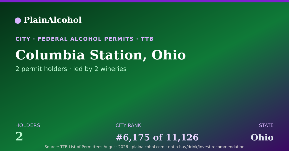 Shareable card for Columbia Station, Ohio - 2 Alcohol Permit Holders