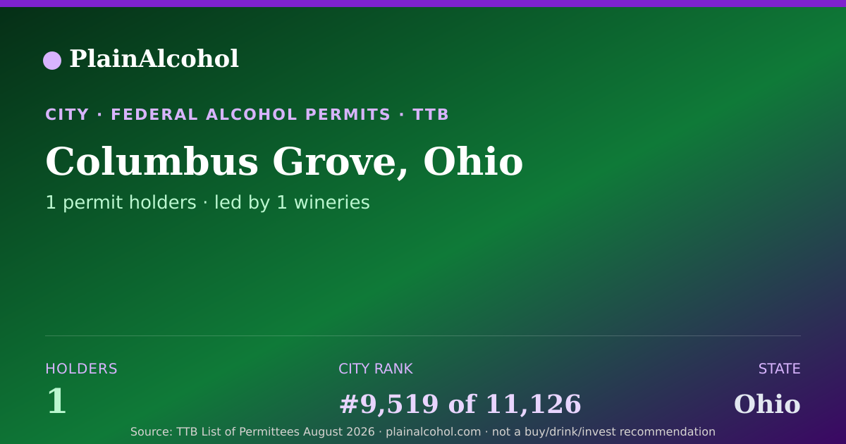 Shareable card for Columbus Grove, Ohio - 1 Alcohol Permit Holders