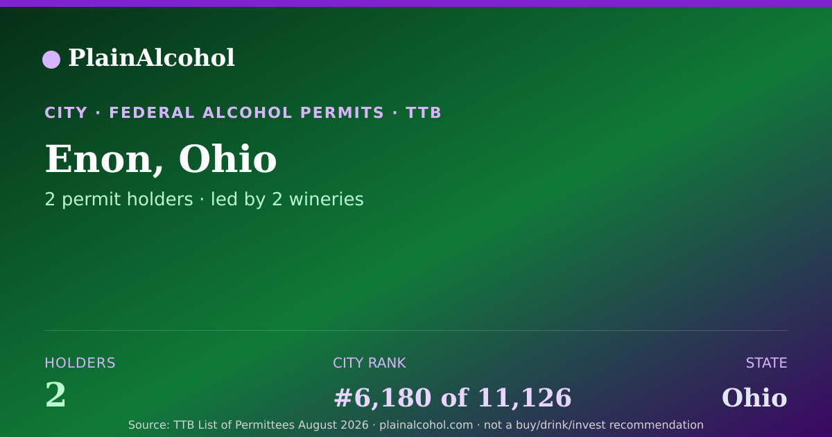 Shareable card for Enon, Ohio - 2 Alcohol Permit Holders
