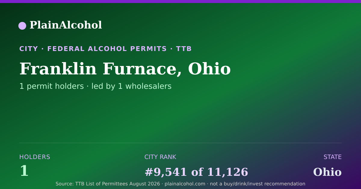 Shareable card for Franklin Furnace, Ohio - 1 Alcohol Permit Holders