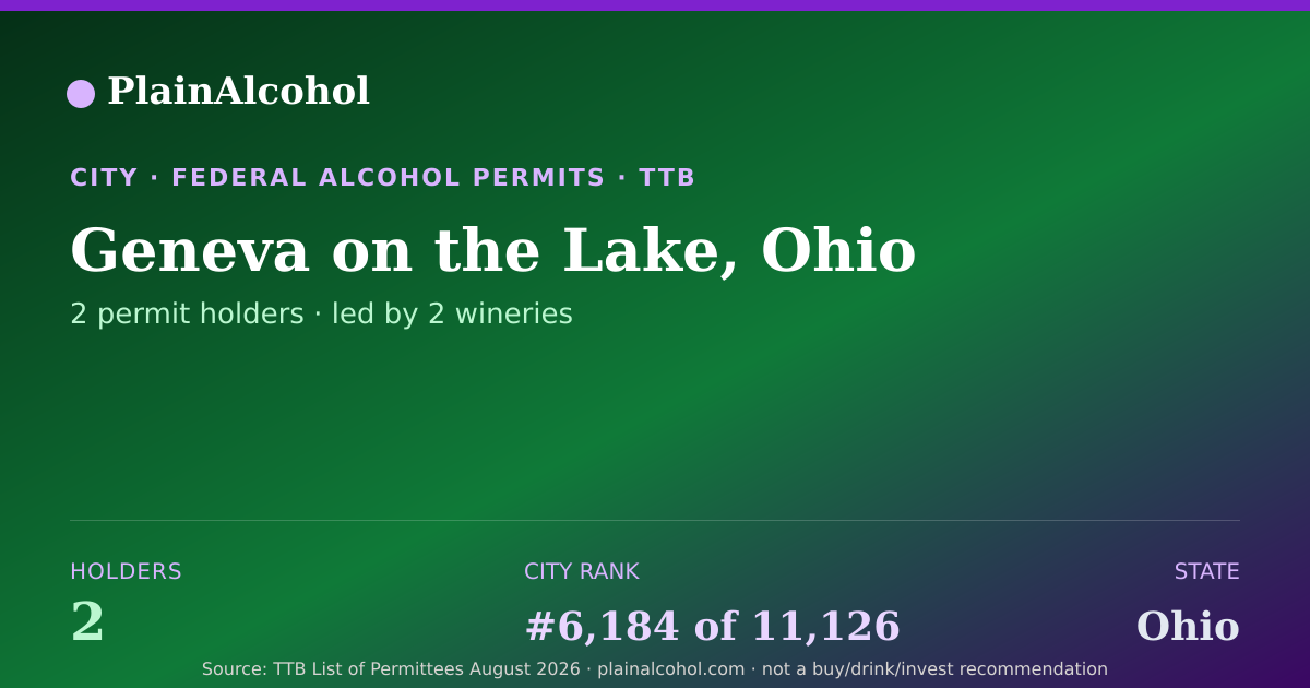 Shareable card for Geneva on the Lake, Ohio - 2 Alcohol Permit Holders