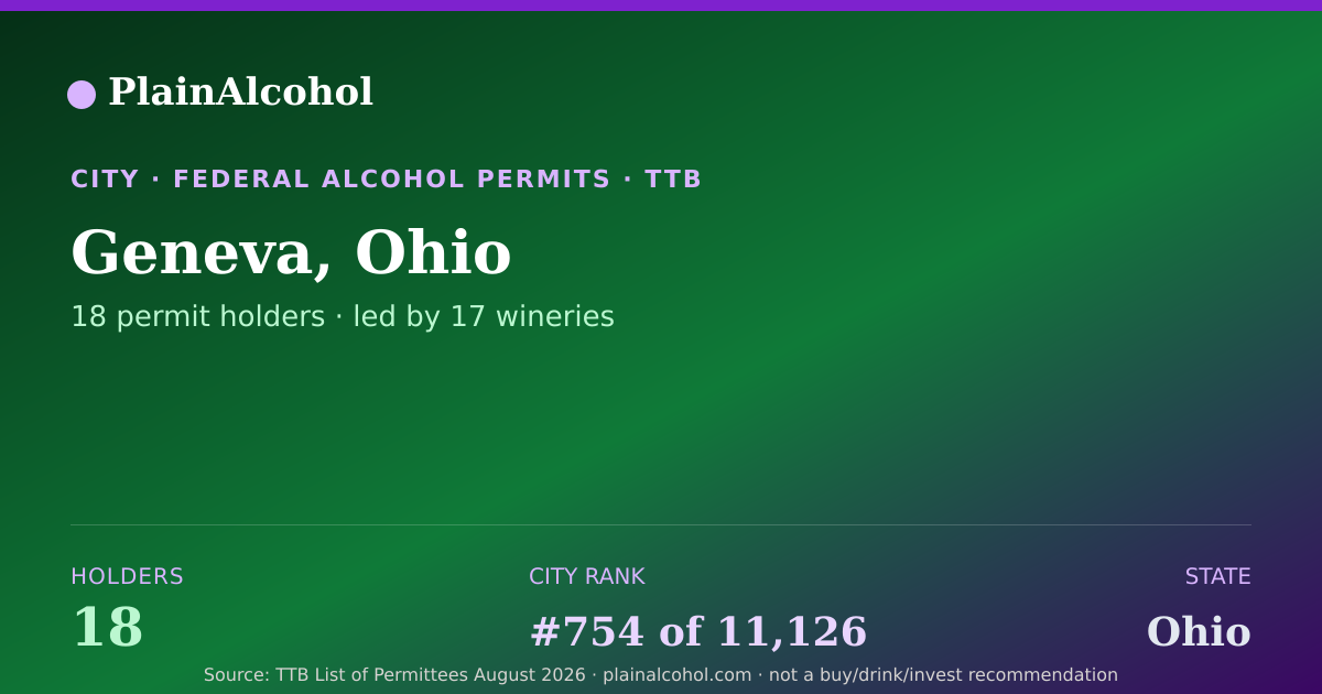Shareable card for Geneva, Ohio - 18 Alcohol Permit Holders