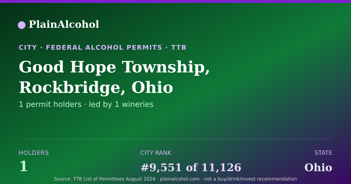 Shareable card for Good Hope Township, Rockbridge, Ohio: 1 alcohol permits