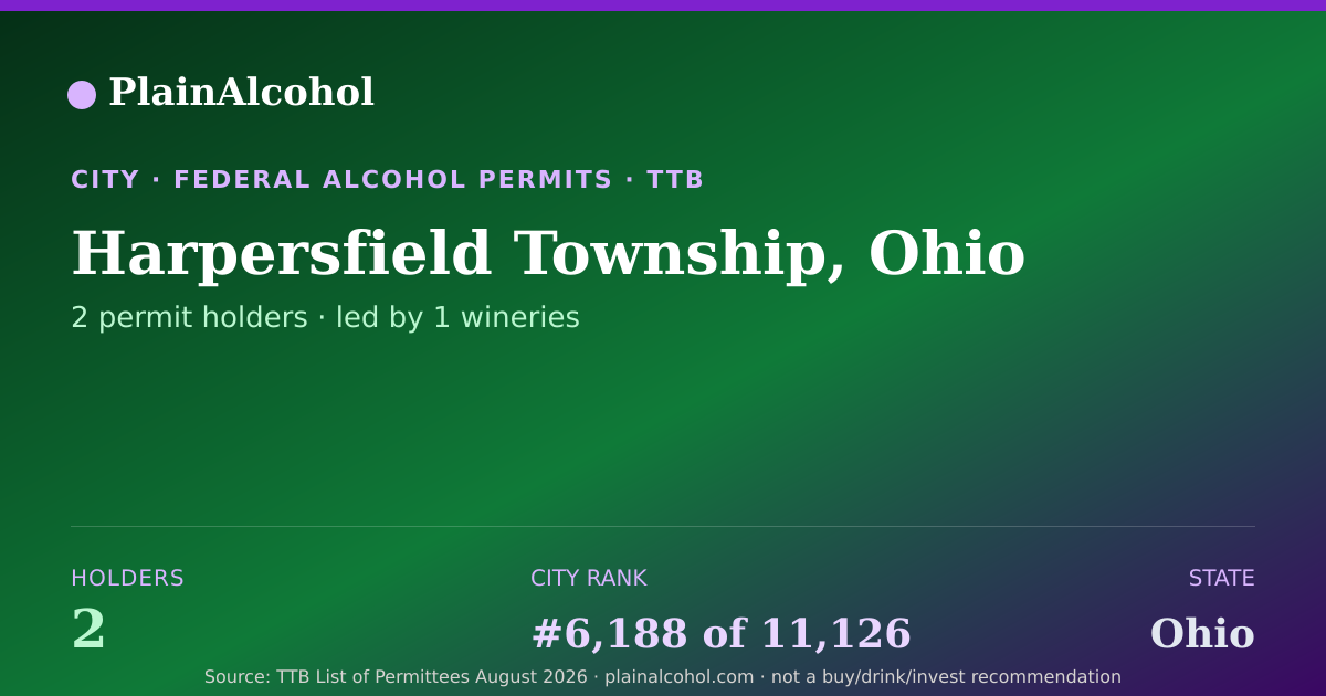Shareable card for Harpersfield Township, Ohio - 2 Alcohol Permit Holders