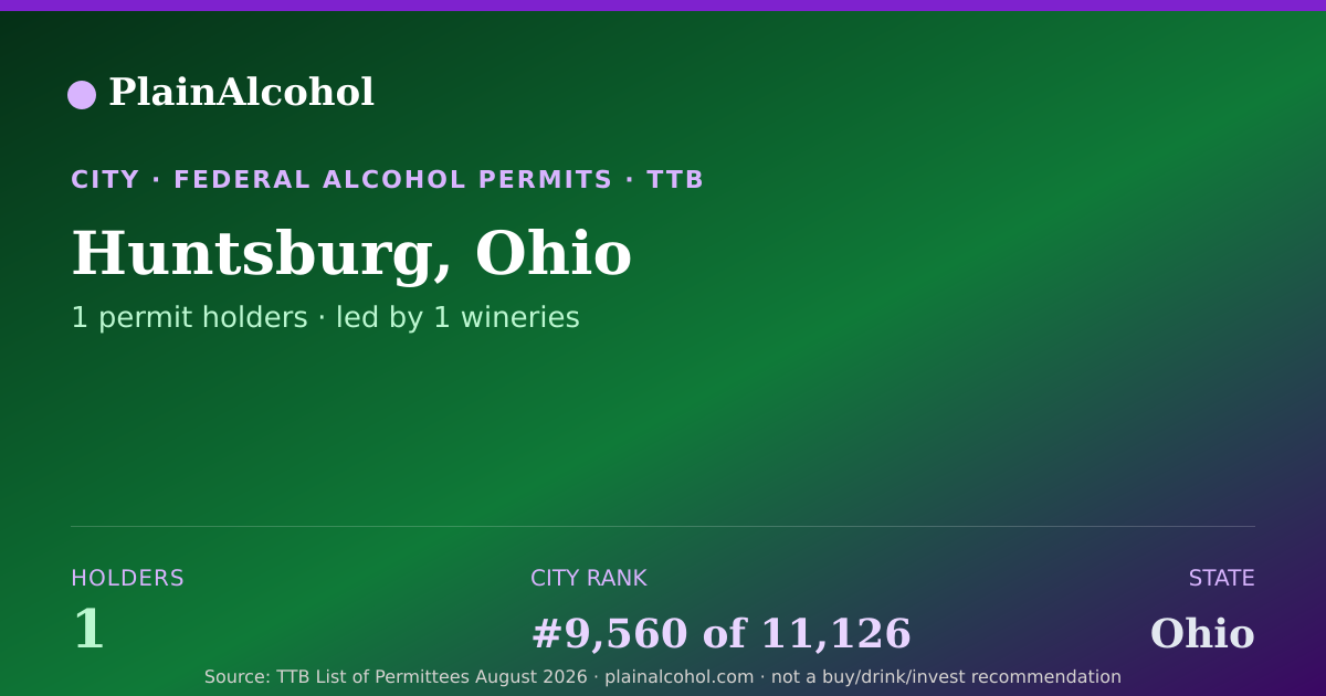 Shareable card for Huntsburg, Ohio - 1 Alcohol Permit Holders