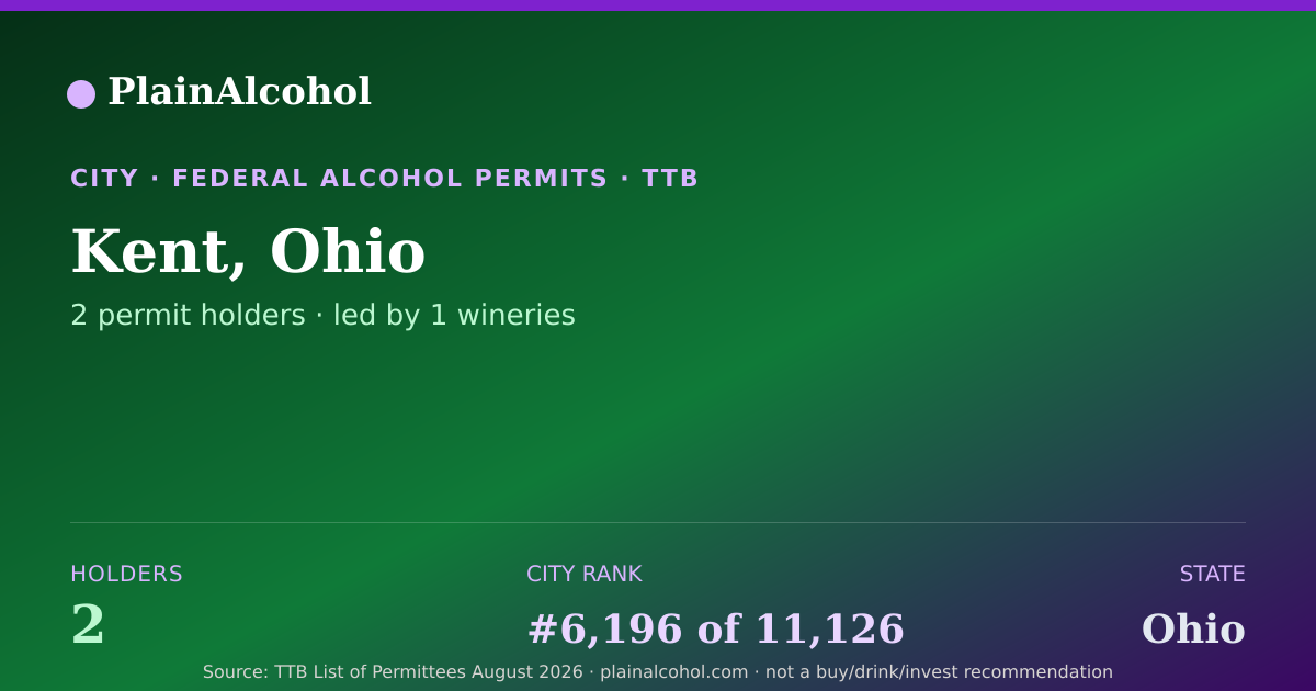 Shareable card for Kent, Ohio - 2 Alcohol Permit Holders