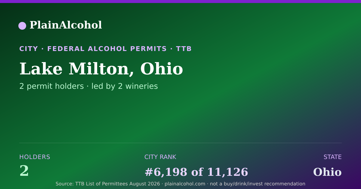 Shareable card for Lake Milton, Ohio - 2 Alcohol Permit Holders