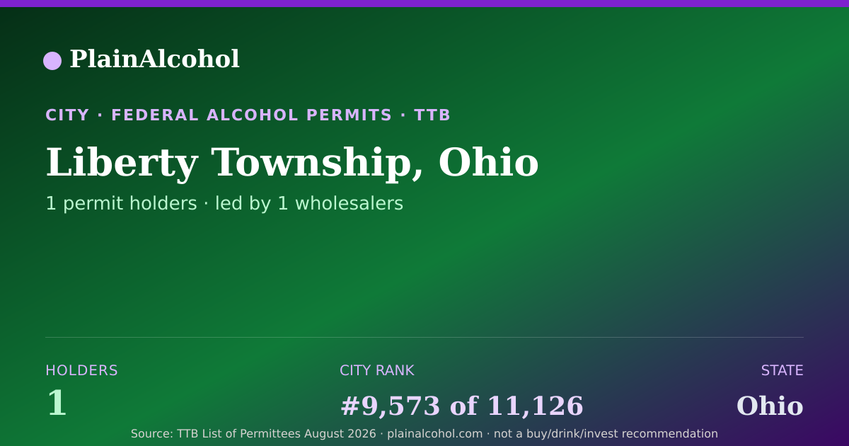 Shareable card for Liberty Township, Ohio - 1 Alcohol Permit Holders