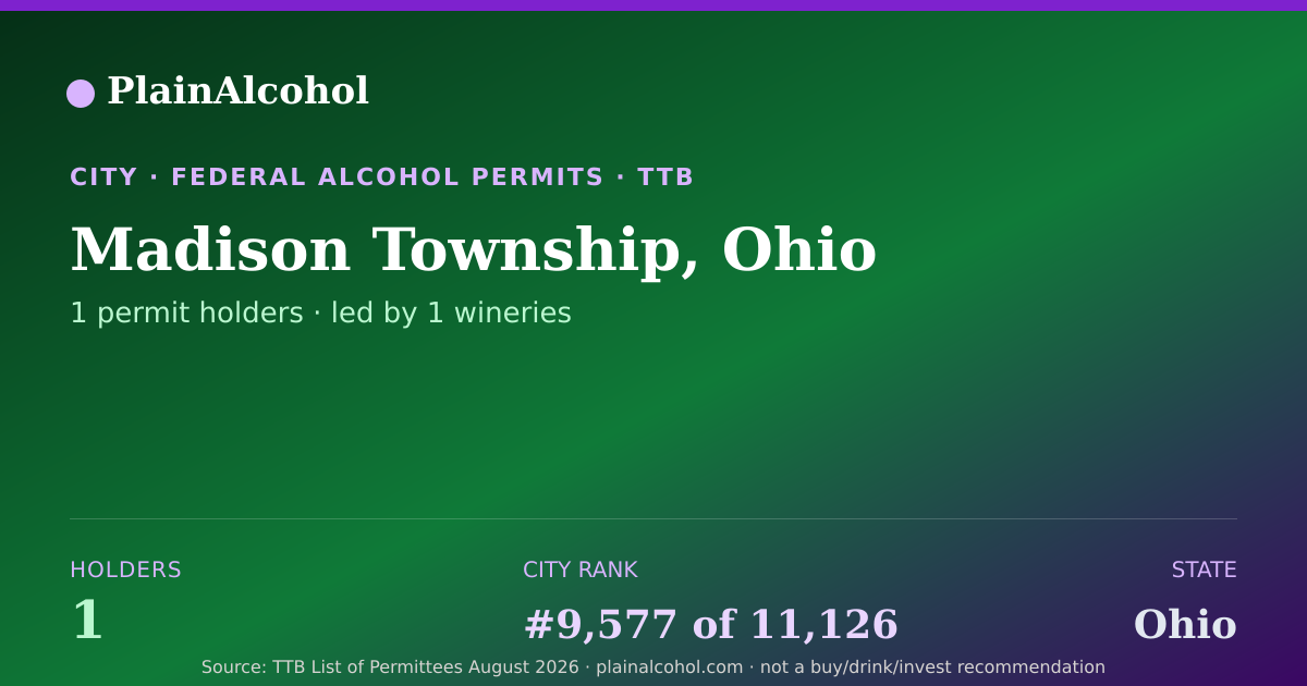 Shareable card for Madison Township, Ohio - 1 Alcohol Permit Holders
