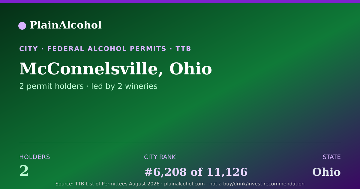 Shareable card for McConnelsville, Ohio - 2 Alcohol Permit Holders
