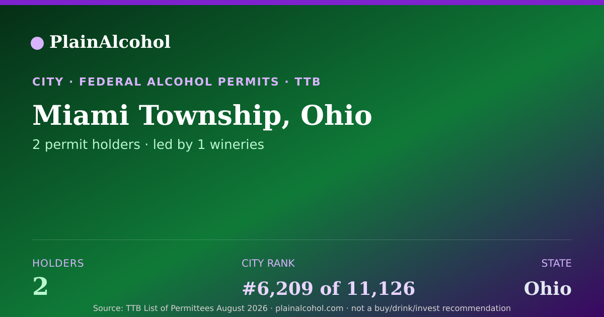 Shareable card for Miami Township, Ohio - 2 Alcohol Permit Holders
