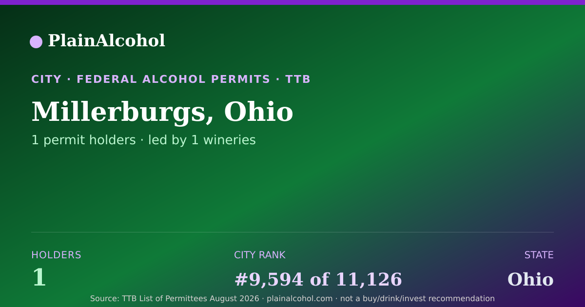 Shareable card for Millerburgs, Ohio - 1 Alcohol Permit Holders