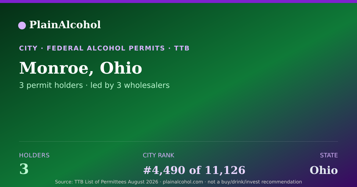 Shareable card for Monroe, Ohio - 3 Alcohol Permit Holders