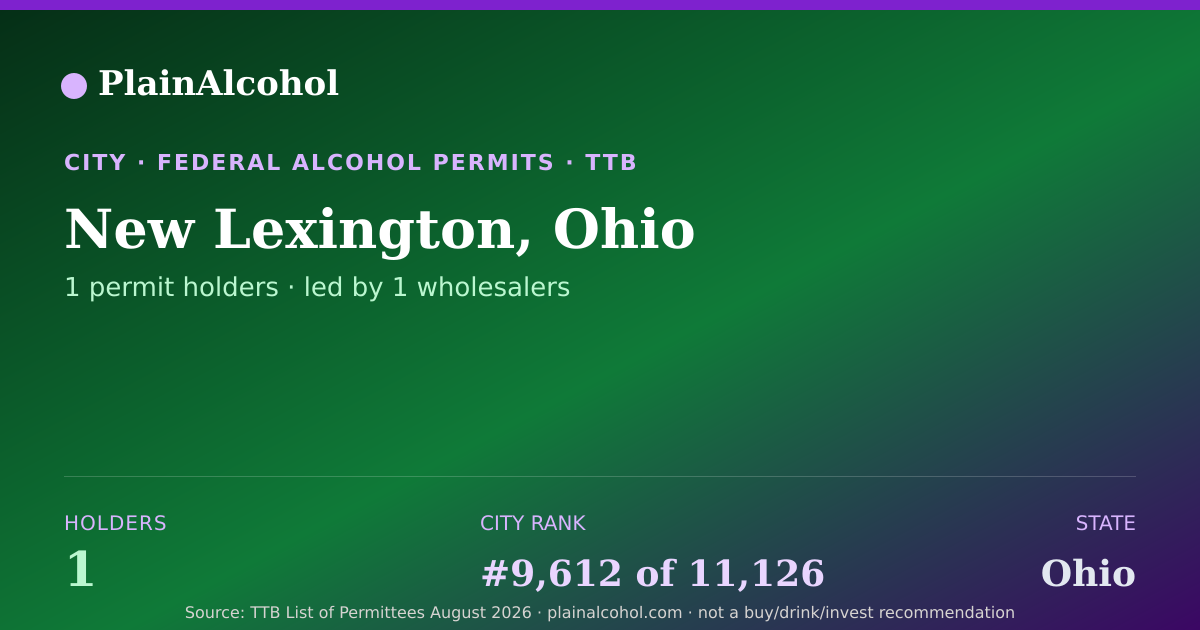 Shareable card for New Lexington, Ohio - 1 Alcohol Permit Holders