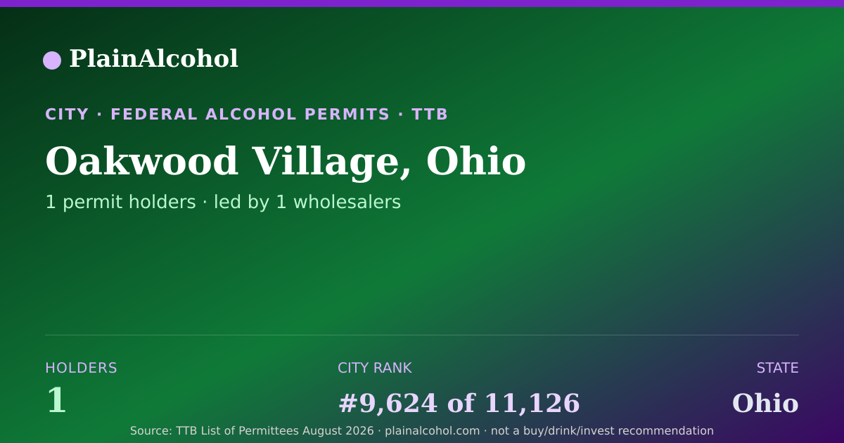 Shareable card for Oakwood Village, Ohio - 1 Alcohol Permit Holders