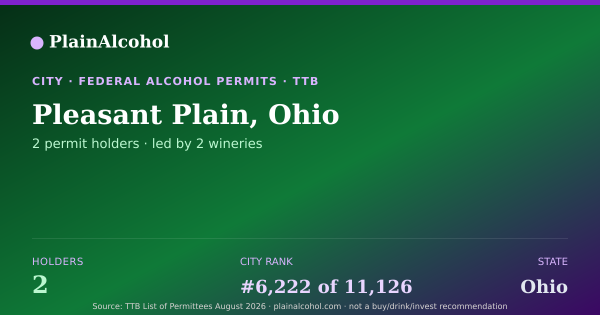 Shareable card for Pleasant Plain, Ohio - 2 Alcohol Permit Holders