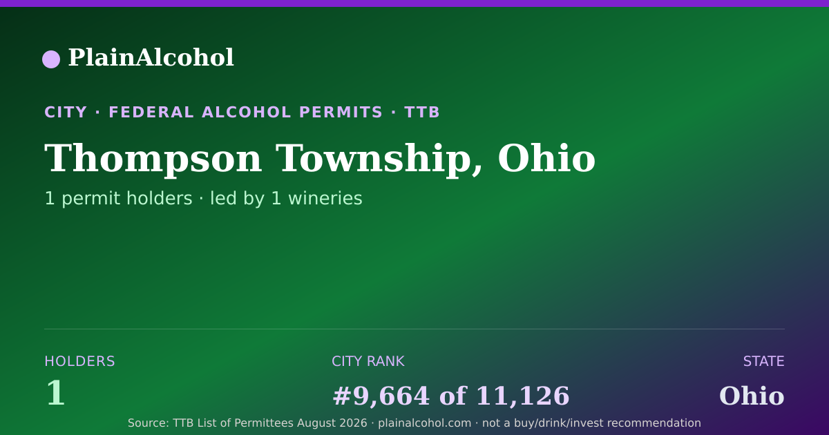 Shareable card for Thompson Township, Ohio - 1 Alcohol Permit Holders