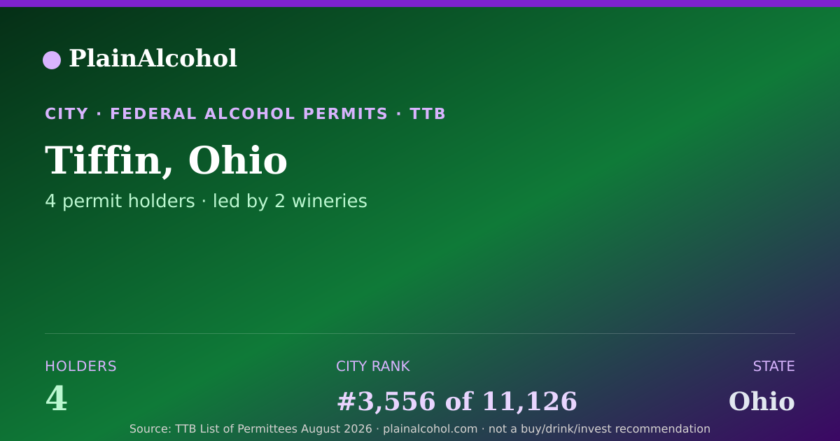 Shareable card for Tiffin, Ohio - 4 Alcohol Permit Holders