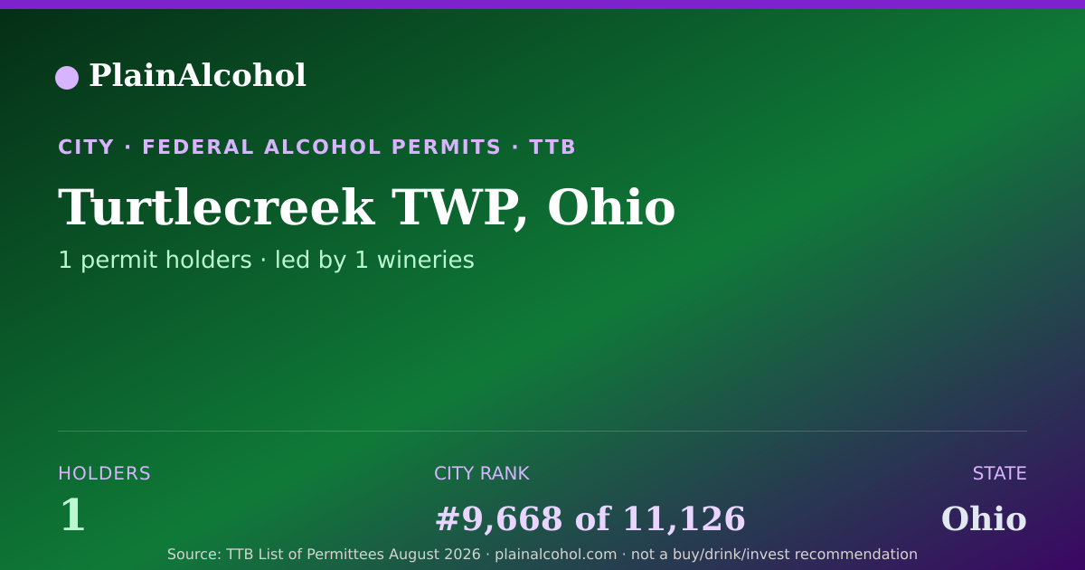 Shareable card for Turtlecreek TWP, Ohio - 1 Alcohol Permit Holders