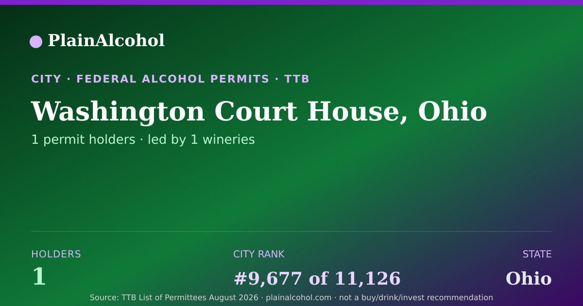 Shareable card for Washington Court House, Ohio - 1 Alcohol Permit Holders