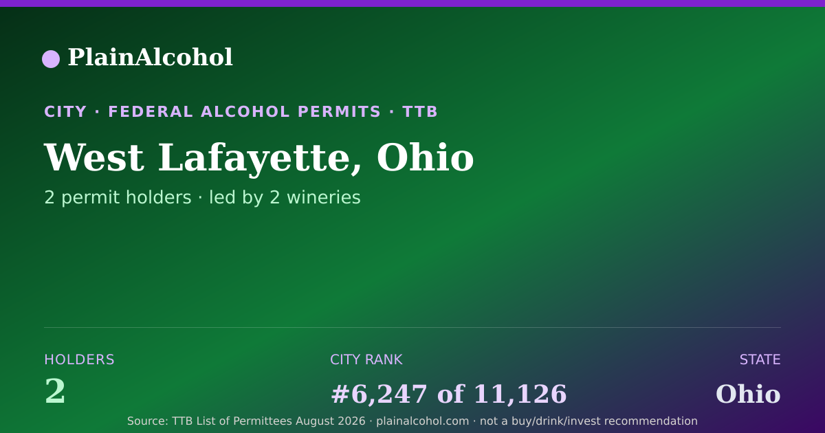 Shareable card for West Lafayette, Ohio - 2 Alcohol Permit Holders