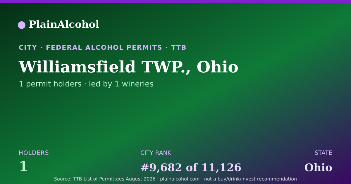 Shareable card for Williamsfield TWP., Ohio - 1 Alcohol Permit Holders