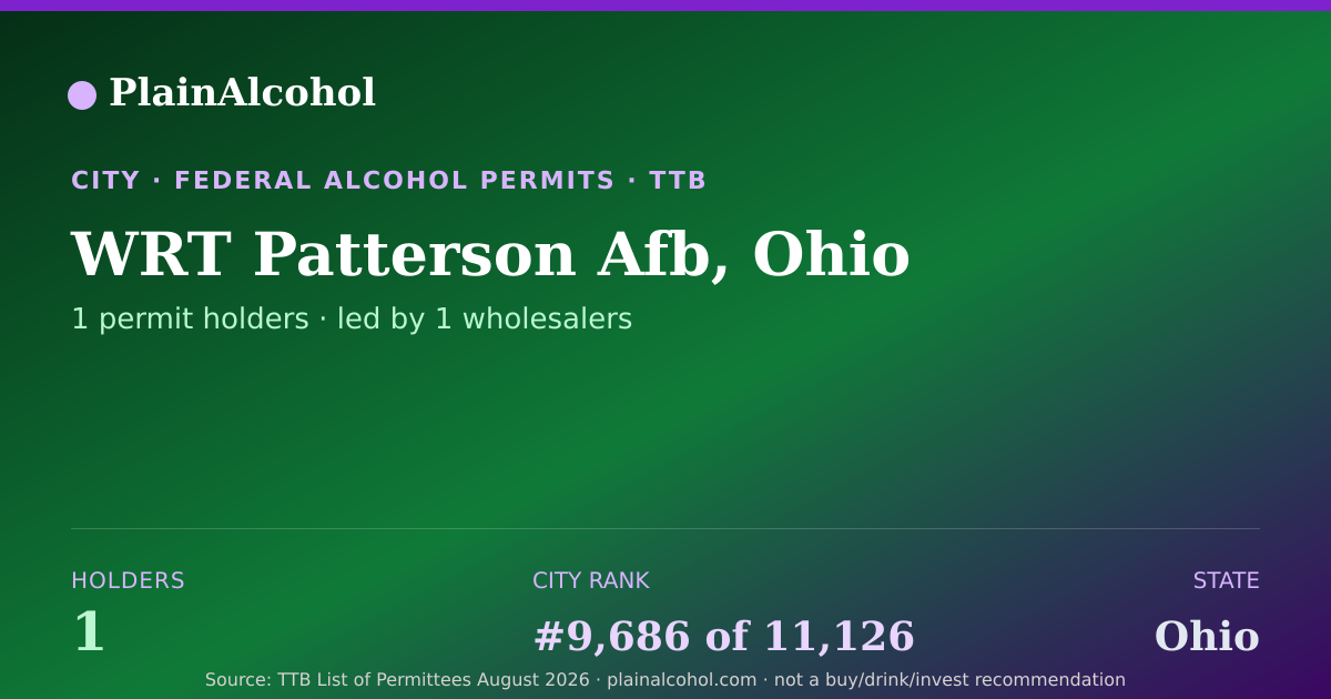 Shareable card for WRT Patterson Afb, Ohio - 1 Alcohol Permit Holders