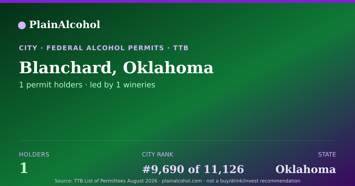 Shareable card for Blanchard, Oklahoma - 1 Alcohol Permit Holders