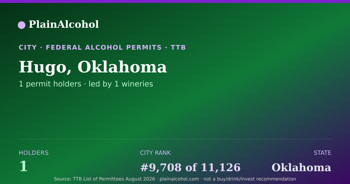 Shareable card for Hugo, Oklahoma - 1 Alcohol Permit Holders