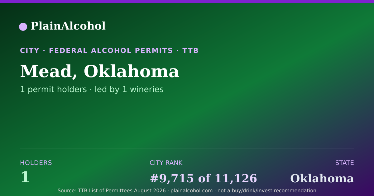 Shareable card for Mead, Oklahoma - 1 Alcohol Permit Holders