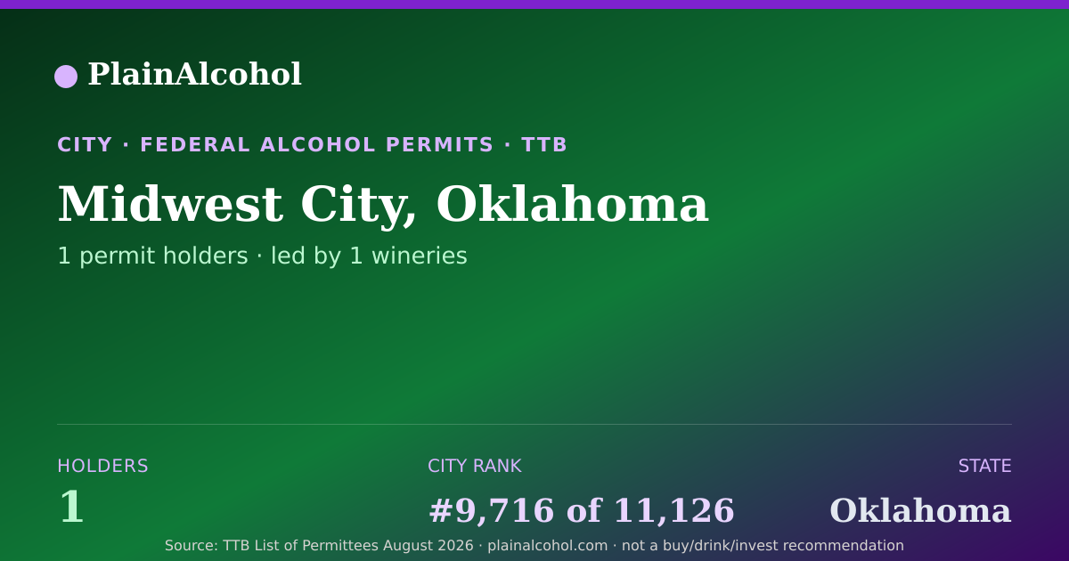Shareable card for Midwest City, Oklahoma - 1 Alcohol Permit Holders