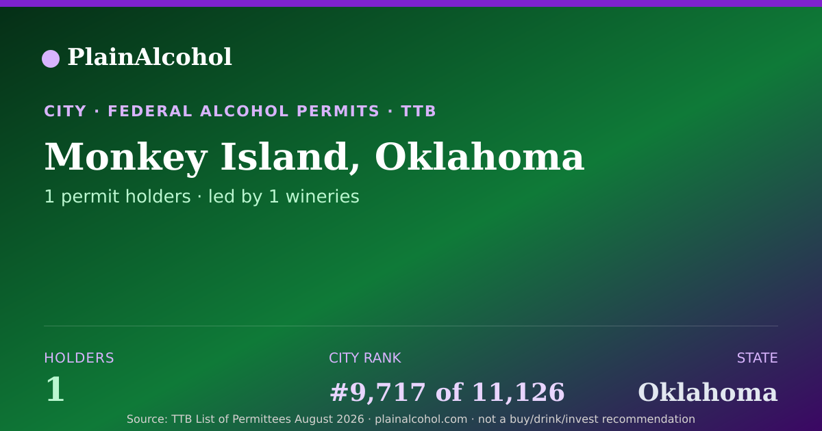 Shareable card for Monkey Island, Oklahoma - 1 Alcohol Permit Holders