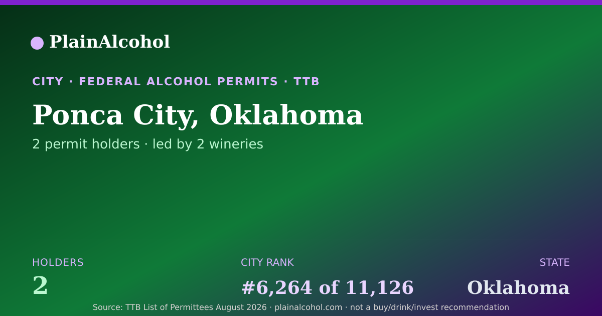 Shareable card for Ponca City, Oklahoma - 2 Alcohol Permit Holders