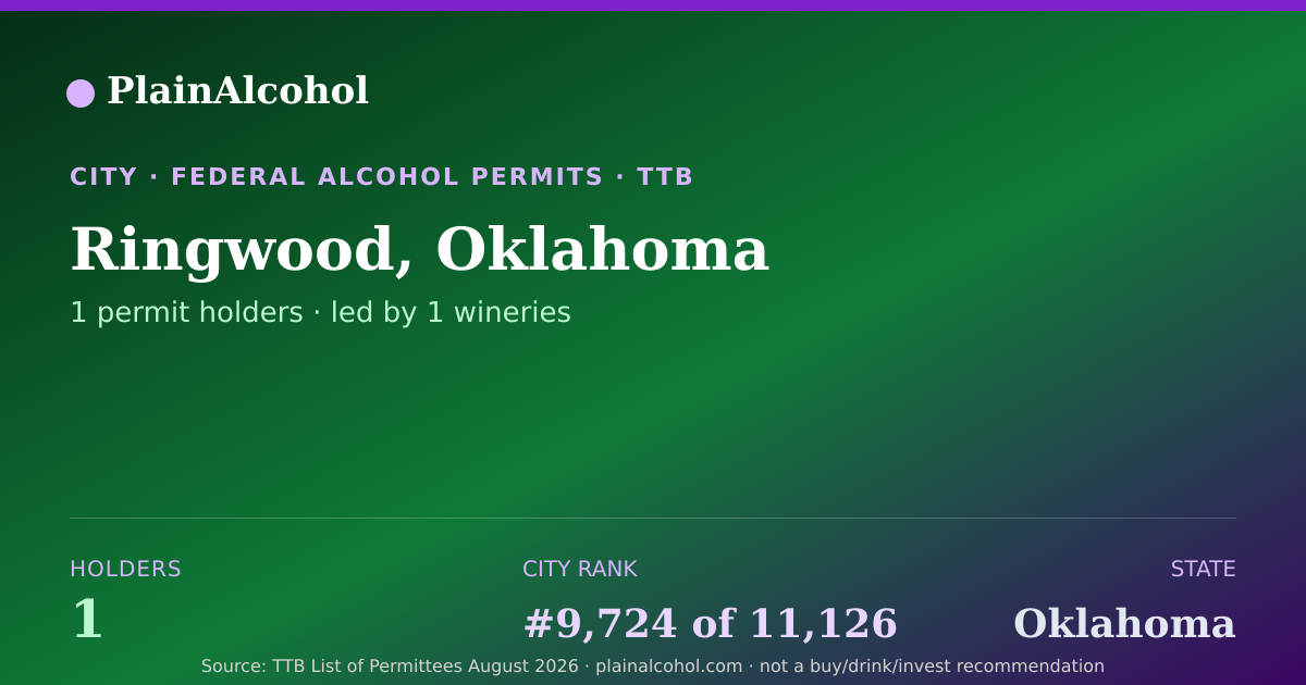 Shareable card for Ringwood, Oklahoma - 1 Alcohol Permit Holders