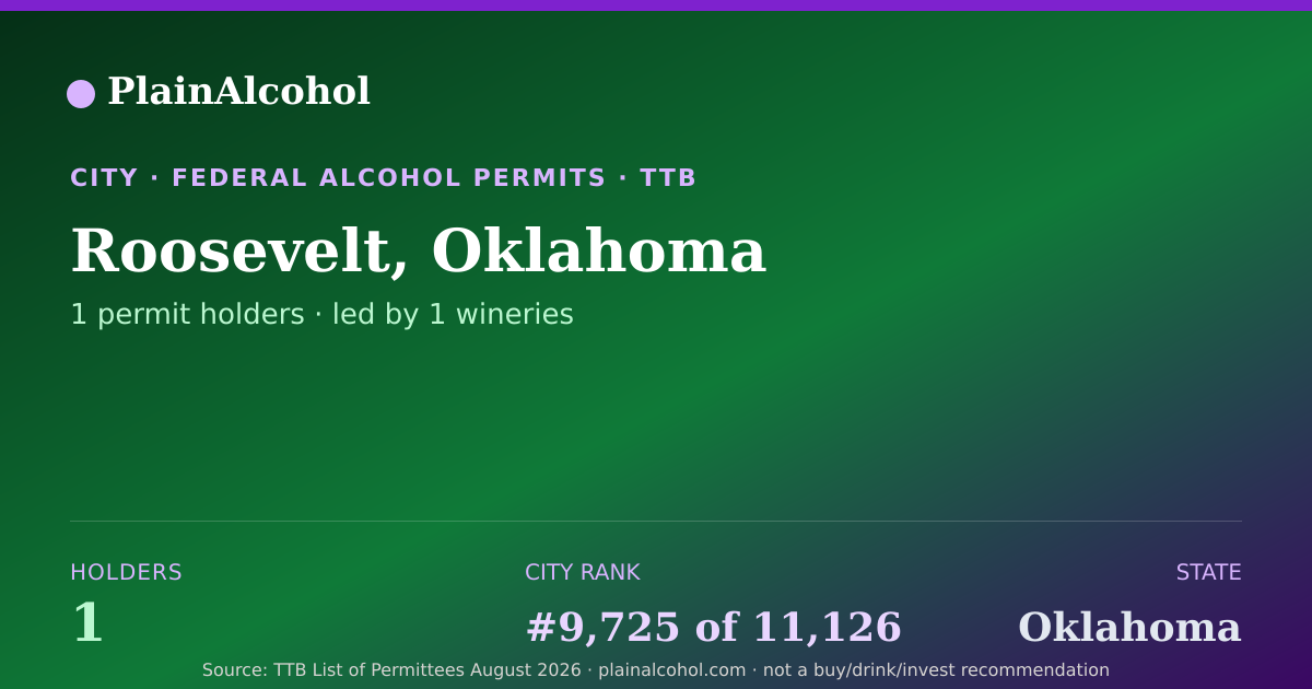 Shareable card for Roosevelt, Oklahoma - 1 Alcohol Permit Holders