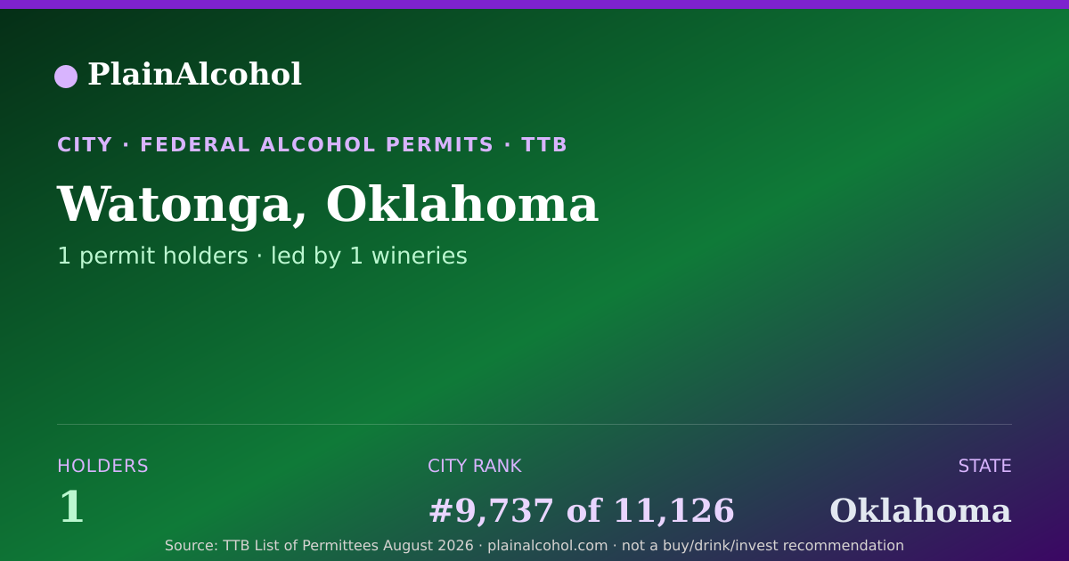 Shareable card for Watonga, Oklahoma - 1 Alcohol Permit Holders